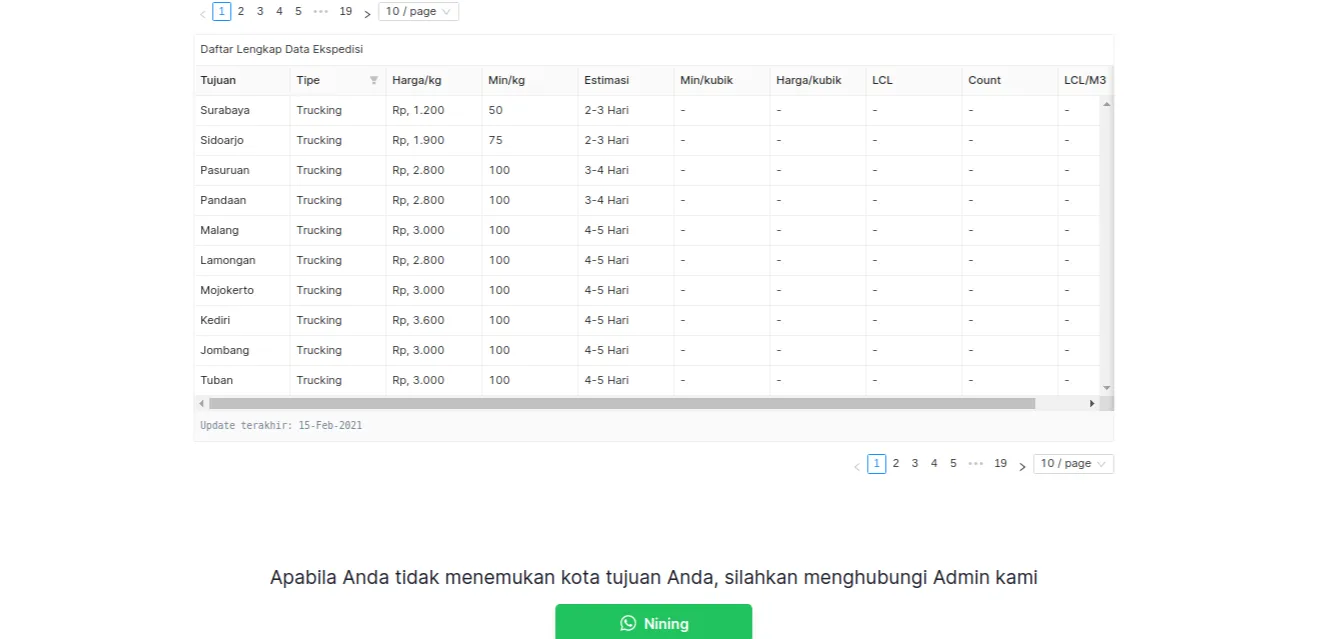 Estimation/route data